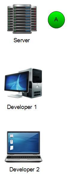 版本控制入門簡介 計(jì)算機(jī)技術(shù)開發(fā)的基石與利器